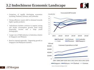 3.2 Indochinese Economic Landscape
• Comprises of rapidly developing economies
including Thailand, Vietnam, and Cambodia
•

Rising affluence causes shift in demand towards
higher quality products

•

Indochinese markets continue to register strong
soft drinks consumption growth amid rising
disposable income and a large youth
demographic

•

Larger size of F&B industry in Indochina relative
to Singapore and Malaysia

• Need to expand regionally - Stagnating growth in
Singapore and Malaysian markets

Forecasted GDP Growth

Growth (%)

9
8
7
6
5
4
3
2
1
0
2011

2012F

2013F

Thailand
Laos

2014F

Vietnam
Myanmar

2015F

2016F

Cambodia
Singapore

US$ mil
80,000

Consumer Expenditure in F&B

60,000
40,000
20,000
0
2007 2008 2009 2010 2011 2012 2013 2014 2015 2016
Singapore
21

Malaysia

Source: Economist Intelligence Unit

Thailand

Vietnam

 