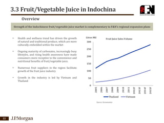 3.3 Fruit/Vegetable Juice in Indochina
Overview
Strength of the Indochinese fruit/vegetable juice market is complementary to F&N’s regional expansion plans

•

•

•
•

Health and wellness trend has driven the growth
of natural and traditional produce, which are more
culturally embedded within the market
Ongoing maturity of carbonates, increasingly busy
lifestyles, and rising health awareness have made
consumers more receptive to the convenience and
nutritional benefits of fruit/vegetable juice.

Numerous fruit suppliers in the region facilitate
growth of the fruit juice industry
Growth in the industry is led by Vietnam and
Thailand

Litres Mil

Fruit Juice Sales Volume

300
250
200
150
100
50

Thailand
Source: Euromonitor

22

Vietnam

2015F

2014F

2013F

2012F

2011

2010

2009

2008

2007

2006

2005

0

 