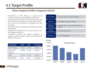 4.1 Target Profile
Malee Sampran Public Company Limited
• Established in 1978, Malee is a public listed
company registered in the Kingdom of Thailand
• Core business encompasses the manufacturing and
distribution of beverages and canned fruit products
• Over 40 years of expertise in packaged food and
beverages
• Significant presence throughout Thailand and other
key markets
• Strong brand equity with successful brands across
sub-segments and tiers
• Committed towards the highest standards of
product quality through research and development
(R&D) investments

Head Office

• Pathum Thani, 12130, Thailand

Industry

• Packaged Consumer Goods

Ticker &
Exchange

• MALEE: Stock Exchange of Thailand
(SET)

Shares
Outstanding

• 99,999,000 shares

Headcount

• 1,340 Employees

Key Ratios

2010

2011

% Change

EBIT Margin

4.82%

7.02%

+45.6%

Net Profit
Margin

3.68%

6.11%

+66.0%

ROE

27.2%

41.7%

+53.3%

EPS (THB)

0.11

0.23

+109.0%

Millions

Mn Baht

฿4,500

Total Revenues

฿4,000
฿3,500
฿3,000
฿2,500
฿2,000
2007A

27

2008A

2009A

2010A

2011A

 
