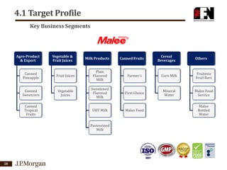 4.1 Target Profile
Key Business Segments

Agro-Product
& Export
Canned
Pineapple
Canned
Sweetcorn
Canned
Tropical
Fruits

Vegetable &
Fruit Juices

Milk Products

Cereal
Beverages

Others

Fruit Juices

Plain
Flavored
Milk

Farmer’s

Corn Milk

Fruitesia
Fruit Bars

Vegetable
Juices

Sweetened
Flavored
Milk

First Choice

Mineral
Water

Malee Food
Service

UHT Milk

Malee Food

Pasteurized
Milk

28

Canned Fruits

Malee
Bottled
Water

 
