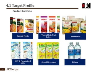 4.1 Target Profile
Product Portfolio

Canned Fruits

UHT & Pasteurized
Milk
29

Vegetable & Fruit
Juices

Cereal Beverages

Sweet Corn

Others

 
