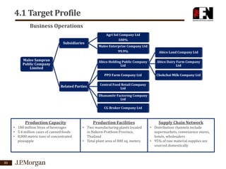 4.1 Target Profile
Business Operations
Subsidiaries

Agri Sol Company Ltd
100%

Abico Dairy Farm Company
Ltd

PPO Farm Company Ltd

Related Parties

Abico Land Company Ltd

Abico Holding Public Company
Ltd

Malee Sampran
Public Company
Limited

Malee Enterprise Company Ltd
99.9%

Chokchai Milk Company Ltd

Central Food Retail Company
Ltd
Dhanamitr Factoring Company
Ltd
CG Broker Company Ltd

Production Capacity
• 180 million litres of beverages
• 5.4 million cases of canned foods
• 8,000 metric tons of concentrated
pineapple

31

Production Facilities
• Two manufacturing plants located
in Nakorn Prathom Province,
Thailand
• Total plant area of 800 sq. meters

Supply Chain Network
• Distribution channels include
supermarkets, convenience stores,
hotels, wholesalers
• 95% of raw material supplies are
sourced domestically

 
