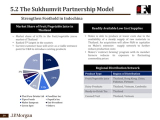5.2 The Sukhumvit Partnership Model
Strengthen Foothold in Indochina
Market Share of Fruit/Vegetable Juice in
Thailand
• Market share of 6.3% in the fruit/vegetable juices
market of Thailand
• Ranked 5th largest in the country
• Current customer base will serve as a viable entrance
point for F&N to introduce existing products

21%

24%

Readily Available Low Cost Supplies
• Malee is able to produce at lower costs due to the
availability of a steady supply of raw materials in
Thailand. An acquisition will allow F&N to capitalize
on Malee’s extensive supply network to further
reduce production costs
• Malee’s ‘contract farming’ program with its member
farmers reduces its exposure to fluctuating
commodity prices

Regional Distribution Network
3%

Product Type

9%

11%

Thai Pure Drinks Ltd
Tipco Foods
Malee Sampran
Green Spot

39

FoodStar Inc
PepsiCo Inc
Uni-President
Others

Fruit/Vegetable juice

Thailand, Hong Kong, China,
Pakistan, Vietnam

Dairy Products

21%

6%

Region of Distribution

Thailand, Vietnam, Cambodia

Ready-to-Drink Tea

5%

Thailand

Canned Fruit

Thailand, Vietnam

 