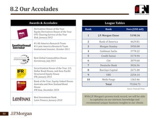 8.2 Our Accolades
Awards & Accolades
Derivatives House of the Year
Equity Derivatives House of the Year
OTC Clearing Service of the Year
Risk, January 2012
#1 All-America Research Team
#1 Latin America Research Team
Institutional Investor, October 2011
Best Global Commodities House
Euromoney, July 2011
Securitization House of the Year, U.S.
Dollar Bond House, and Asia-Pacific
Structured Equity House
IFR, January 2011
Bank of the Year, Equity-linked House,
Australia and New Zealand Bond
House
IFR Asia, December 2010
Best Investment Bank
Latin Finance, January 2010

53

League Tables
Rank

Bank

Fees (US$ mil)

1

J.P. Morgan Chase

5198.36

2

Bank of America

4629.81

3

Morgan Stanley

3950.08

4

Goldman Sachs

3778.22

5

Credit Suisse

3174.94

6

Citi

3079.60

7

Deutsche Bank

3026.56

8

Barclays Capital

2671.00

9

UBS

2254.14

10

Wells Fargo

1363.46

Total

75104.73
Source: Financial Times

With J.P. Morgan’s proven track record, we will be able
to capitalize on our intrinsic knowledge and
recommend unique business insights to our clients

 