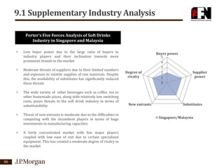 9.1 Supplementary Industry Analysis
Porter’s Five Forces Analysis of Soft Drinks
Industry in Singapore and Malaysia
•

Low buyer power due to the large ratio of buyers to
industry players and their inclination towards more
prominent brands in the market

•

Moderate threats of suppliers due to their limited numbers
and exposure to volatile supplies of raw materials. Despite
this, the availability of substitutes has significantly reduced
these threats

•

The wide variety of other beverages such as coffee, tea or
other homemade juices, along with relatively low switching
costs, poses threats to the soft drink industry in terms of
substitutability

•

•

55

Threat of new entrants is moderate due to the difficulties in
competing with the incumbent players in terms of huge
investments in manufacturing capacities
A fairly concentrated market with few major players
coupled with low ease of exit due to certain specialized
equipment. This has created a moderate degree of rivalry in
the market

Degree of
rivalry

New entrants

Buyer power
5
4
3
2
1
0

Supplier
power

Substitutes
Singapore/Malaysia

 