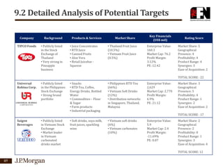 9.2 Detailed Analysis of Potential Targets
Company
TIPCO Foods

Background
• Publicly listed
in the Stock
Exchange of
Thailand
• Very strong in
Pineapple
business

Products & Services
• Juice Concentrates
• RTD Juice
• Canned Fruits
• Aloe Vera
• Retail Juicebar Squeeze

Market Share
• Thailand Fruit Juice
(10.5%)
• Vietnam Fruit Juice
(0.5%)

Key Financials
(US$ mil)
Enterprise Value:
160.3
Market Cap: 76.2
Profit Margin:
3.12%
PE: 12.42

Rating Score
Market Share: 5
Geographical
Presence: 4
Profitability: 4
Product Range: 4
Synergies: 3
Ease of Acquisition: 2
TOTAL SCORE : 22

Universal
Robina Corp.

• Publicly listed
in the Philippines
Stock Exchange
• Strong brand
portfolio

• Snacks
• RTD Tea, Coffee,
Energy Drinks, Bottled
Water
• Commodities – Flour
& Sugar
• Farm products
• Industrial packaging

• Philippines RTD Tea
(66%)
• Vietnam Soft Drinks
(12%)
• Distribution networks
in Singapore, Thailand,
Malaysia

Enterprise Value:
2,629
Market Cap: 2,770
Profit Margin:
6.9%
PE: 21.12

Market Share: 3
Geographical
Presence: 5
Profitability: 4
Product Range: 1
Synergies: 2
Ease of Acquisition: 2
TOTAL SCORE : 17

Saigon
Beverages

• Publicly listed
in Vietnam Stock
Exchange
• Market leader
in Vietnam
carbonated
drinks market

• Soft drinks, soya milk,
fruit juices, sparkling
wine

• Vietnam soft drinks
(6%)
• Vietnam carbonates
(10%)

Enterprise Value:
5.9
Market Cap: 2.4
Profit Margin:
-11.69%
PE: 0.07

Market Share: 2
Geographical
Presence: 2
Profitability: 0
Product Range: 1
Synergies: 3
Ease of Acquisition: 4
TOTAL SCORE: 12

57

 
