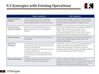 9.3 Synergies with Existing Operations
Before Acquisition

After Acquisition

Fruit Tree Fresh in
Thailand

• Given the small number of products and low market
share of Fruit Tree, F&N should phase out Fruit Tree in
Thailand while growing Malee’s existing fruit juice
business

Fruit Tree Fresh
outside of Thailand

• Fruit Tree has gained brand presence in
F&N’s major markets such as Singapore &
Malaysia

• F&N to tap on Malee’s expertise and R&D capabilities to
further improve existing fruit juice products
• Malee’s strong fruit supply network, and fruit
processing capabilities can be used to reduce costs of
production for F&N’s existing fruit-based business

Malee Fruit Juices

• Major player in Thailand and Vietnam fruit
juice market

• F&N’s brand management and marketing capabilities
can be used to further improve Malee’s success in
Indochina and beyond

F&N Dairies
(Thailand)

• F&N Dairies (Thailand) markets mainly dairy
products under both its in-house brands and
external brands (Nestle)
• Growth of subsidiary is led by the success of
its canned milk business
• Subsidiary faces strong competition from
domestic players with stronger distribution
network

• F&N Dairies to focus on its core canned milk business
with the option of introducing additional brands
• F&N Dairies (Thailand) can continue to grow its
existing product portfolio by taking advantage of Malee’s
extensive distribution network in Indochina

Other F&N Products

58

• Fruit Tree Fresh has only two existing
products (both orange juice) in the Thai
market which make up a 0.1% overall share

• Difficult to penetrate overseas markets
without local expertise and presence

• F&N can capitalize on Malee’s presence in the
Indochinese markets to push its existing brands into new
markets. Brands that have seen regional success such as
100Plus can now be introduced with greater ease.

 