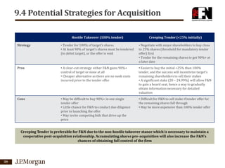9.4 Potential Strategies for Acquisition
Hostile Takeover (100% tender)

Creeping Tender (<25% initially)

Strategy

• Tender for 100% of target’s shares
• At least 90% of target’s shares must be tendered
(to delist target), or the offer is void

• Negotiate with major shareholders to buy close
to 25% shares (threshold for mandatory tender
offer) first
• Tender for the remaining shares to get 90%+ at
a later date

Pros

• A clear-cut strategy: either F&N gains 90%+
control of target or none at all
• Cheaper alternative as there are no sunk costs
incurred prior to the tender offer

• Easier to buy the initial <25% than 100%
tender, and the success will incentivize target’s
remaining shareholders to sell their stakes
• A significant stake (20 – 24.99%) will allow F&N
to gain a board seat, hence a way to gradually
obtain information necessary for detailed
valuation

Cons

• May be difficult to buy 90%+ in one single
tender offer
• Little chance for F&N to conduct due diligence
prior to launching the offer
• May invite competing bids that drive up the
price

• Difficult for F&N to sell stake if tender offer for
the remaining shares fall through
• May be more expensive than 100% tender offer

Creeping Tender is preferable for F&N due to the non-hostile takeover stance which is necessary to maintain a
cooperative post-acquisition relationship. Accumulating shares pre-acquisition will also increase the F&N’s
chances of obtaining full control of the firm

59

 