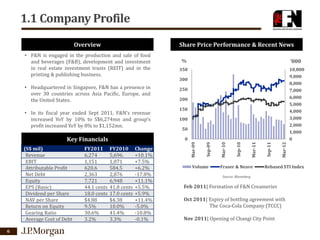 1.1 Company Profile
Overview

Share Price Performance & Recent News

• F&N is engaged in the production and sale of food
and beverages (F&B), development and investment
in real estate investment trusts (REIT) and in the
printing & publishing business.
• Headquartered in Singapore, F&N has a presence in
over 30 countries across Asia Pacific, Europe, and
the United States.
• In its fiscal year ended Sept 2011, F&N’s revenue
increased YoY by 10% to S$6,274mn and group’s
profit increased YoY by 8% to $1,152mn.

Key Financials

6

350

10,000
9,000
8,000
7,000
6,000
5,000
4,000
3,000
2,000
1,000
0

300
250
200
150
100
50

Volume

Fraser & Neave

Mar-12

Sep-11

Mar-11

Change
+10.1%
+7.5%
+6.2%
-17.8%
+11.1%
+5.5%
+5.9%
+11.4%
-5.0%
-10.8%
-0.1%

Sep-10

FY2010
5,696.
1,071
584.5
2,876
6,948
41.8 cents
17.0 cents
$4.38
10.0%
41.4%
3.3%

Mar-10

0
Sep-09

FY2011
6,274
1,151
620.6
2,363
7,721
44.1 cents
18.0 cents
$4.88
9.5%
30.6%
3.2%

‘000

Mar-09

(S$ mil)
Revenue
EBIT
Attributable Profit
Net Debt
Equity
EPS (Basic)
Dividend per Share
NAV per Share
Return on Equity
Gearing Ratio
Average Cost of Debt

%

Rebased STI Index

Source: Bloomberg

Feb 2011| Formation of F&N Creameries
Oct 2011| Expiry of bottling agreement with
The Coca-Cola Company (TCCC)
Nov 2011| Opening of Changi City Point

 
