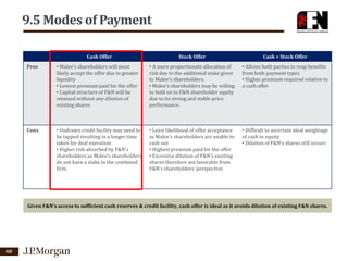 9.5 Modes of Payment
Cash Offer

Stock Offer

Cash + Stock Offer

Pros

• Malee’s shareholders will most
likely accept the offer due to greater
liquidity
• Lowest premium paid for the offer
• Capital structure of F&N will be
retained without any dilution of
existing shares

• A more proportionate allocation of
risk due to the additional stake given
to Malee’s shareholders.
• Malee’s shareholders may be willing
to hold on to F&N shareholder equity
due to its strong and stable price
performance.

• Allows both parties to reap benefits
from both payment types
• Higher premium required relative to
a cash offer

Cons

• Undrawn credit facility may need to
be tapped resulting in a longer time
taken for deal execution
• Higher risk absorbed by F&N’s
shareholders as Malee’s shareholders
do not have a stake in the combined
firm.

• Least likelihood of offer acceptance
as Malee’s shareholders are unable to
cash out
• Highest premium paid for the offer
• Excessive dilution of F&N’s existing
shares therefore not favorable from
F&N’s shareholders’ perspective

• Difficult to ascertain ideal weightage
of cash to equity
• Dilution of F&N’s shares still occurs

Given F&N’s access to sufficient cash reserves & credit facility, cash offer is ideal as it avoids dilution of existing F&N shares.

60

 
