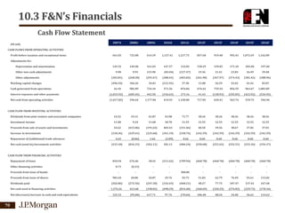 10.3 F&N’s Financials
Cash Flow Statement
(S$ mil)

2007A

2008A

2009A

2010A

2011A

2012F

2013F

2014F

2015F

2016F

661.03

725.08

614.39

1,127.41

1,237.75

857.68

919.48

992.45

1,072.69

1,162.89

145.52

149.40

161.69

147.57

132.83

150.29

159.83

171.10

183.48

197.40

CASH FLOWS FROM OPERATING ACTIVITIES
Profit before taxation and exceptional items
Adjustments for:
Depreciation and amortization
Other non-cash adjustments
Other adjustments
Working capital changes
Cash generated from operations

9.90

9.93

(83.04)

(127.47)

19.36

21.41

23.83

26.49

29.48

(291.67)

(388.45)

(403.85)

(361.98)

(367.97)

(374.43)

(381.42)

(388.96)

366.26

34.03

(231.92)

37.58

11.08

26.59

43.65

62.42

83.07

982.09

734.34

571.56

876.84

676.42

759.34

856.59

963.67

1,083.89

(303.81)

(268.58)

(496.54)
16.10

215.90

Interest expenses and other payments

(1,033.92)

(685.45)

443.50

(156.63)

273.16

41.43

(138.93)

(292.85)

(423.92)

(536.92)

Net cash from operating activities

(1,017.82)

296.64

1,177.84

414.93

1,150.00

717.85

620.41

563.74

539.75

546.96

CASH FLOW FROM INVESTING ACTIVITIES
Dividends from joint venture and associated companies

14.52

19.13

41.87

43.98

71.77

38.26

38.26

38.26

38.26

38.26

Investment income

11.48

9.24

11.68

18.78

11.55

12.55

12.55

12.55

12.55

12.55

Proceeds from sale of assets and investments

54.62

(415.06)

(191.65)

483.43

(151.46)

40.50

39.56

38.67

37.82

37.01

(318.36)

(429.41)

(225.68)

(361.19)

(338.76)

(342.59)

(342.59)

(342.59)

(342.59)

(342.59)

0.66

0.60

0.60

0.60

0.60

0.60

Increase in investments
Repayment of/(additional) trade advances
Net cash (used in)/investment activities

4.65

(0.06)

1.66

(3.89)

(233.10)

(816.15)

(362.11)

181.11

(406.24)

(250.68)

(251.62)

(252.51)

(253.36)

(254.17)

854.94

676.46

38.42

(211.62)

(709.94)

(460.78)

(460.78)

(460.78)

(460.78)

(460.78)

0.73

(0.23)

-

-

-

-

-

-

CASH FLOW FROM FINANCING ACTIVITIES
Repayment of loans
Other financing activities
Proceeds from issue of bonds
Proceeds from issue of shares

300.00

-

-

-

-

-

-

-

-

-

-

983.45

20.00

10.87

29.76

55.75

51.83

62.79

76.49

93.61

115.02

Dividends paid

(262.86)

(272.56)

(247.30)

(316.43)

(460.21)

48.27

77.75

107.47

137.42

167.60

Net cash used in financing activities

1,576.26

423.68

(198.02)

(498.29)

(814.40)

(360.69)

(320.25)

(276.83)

(229.75)

(178.16)

(95.84)

617.71

97.76

(70.64)

106.48

48.54

34.40

56.63

114.63

Net (decrease)/increase in cash and cash equivalents

70

325.33

 