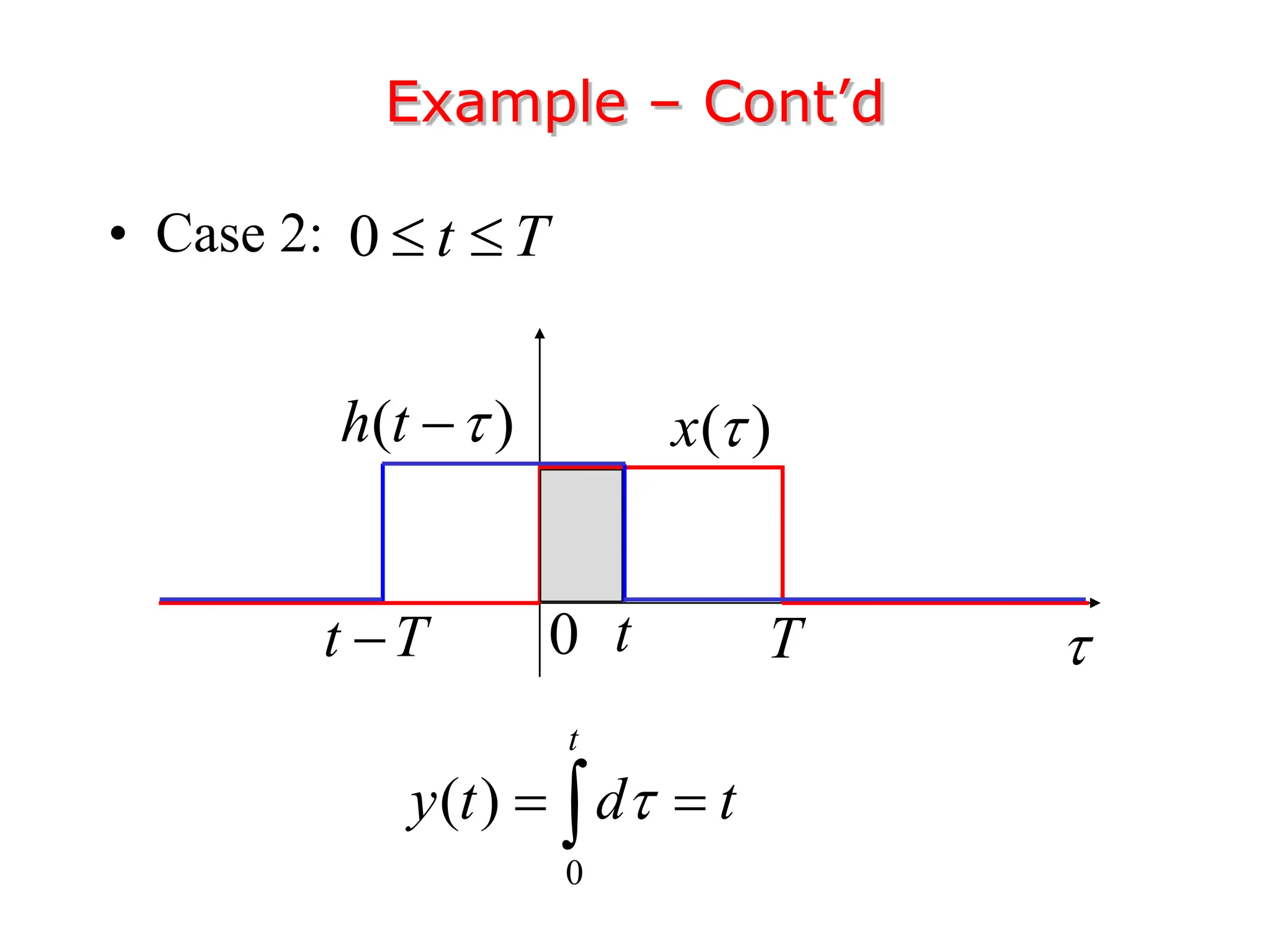 Example – Cont’d
• Case 2: 0 t T
 
( )
x 

T
0
( )
h t 

t T
 t
0
( )
t
y t d t

 

 