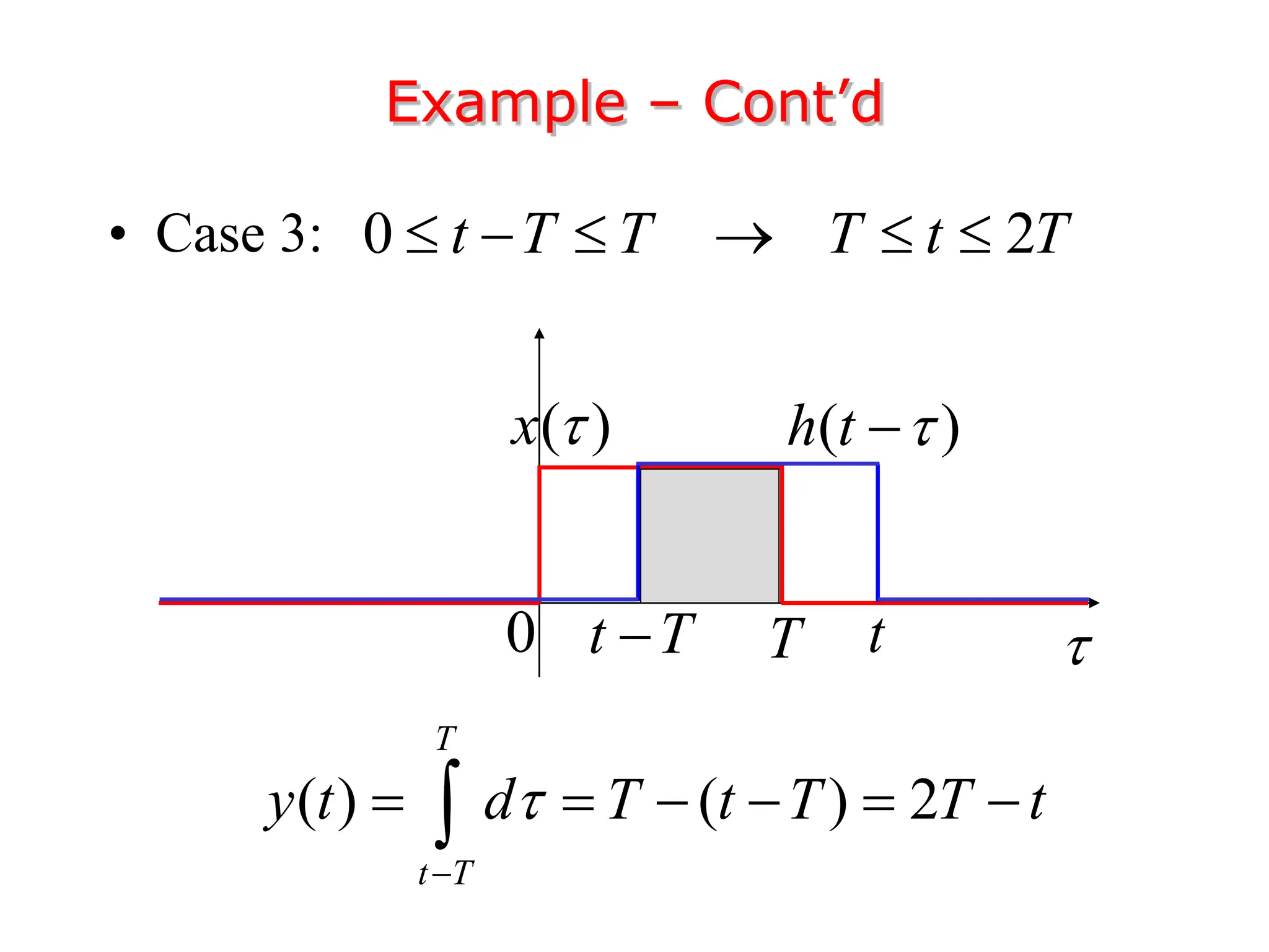 Example – Cont’d
• Case 3:
( )
x 

T
0
( )
h t 

t T
 t
( ) ( ) 2
T
t T
y t d T t T T t


     

0 2
t T T T t T
     
 