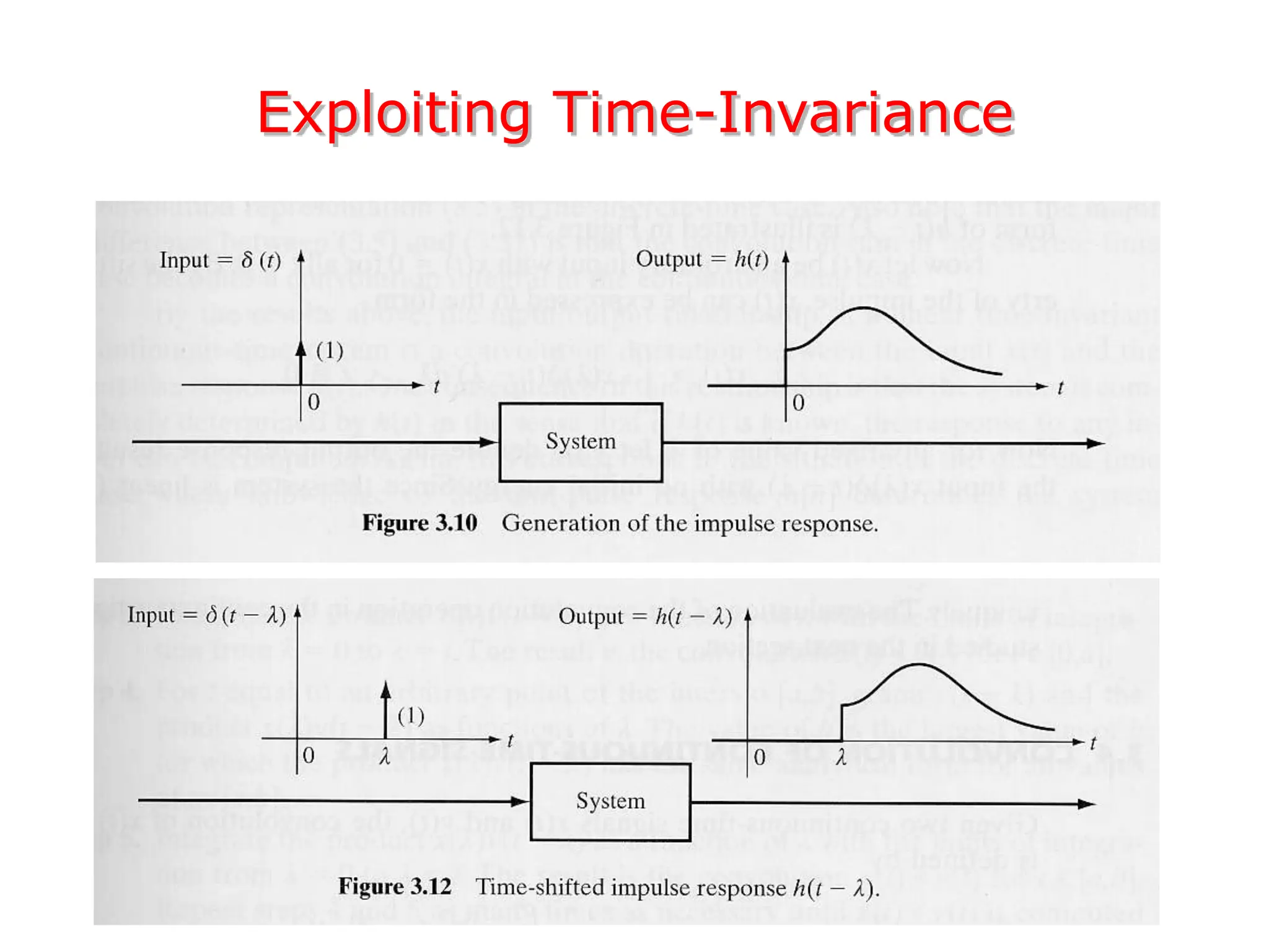 Convolution representation impulse response | PPT
