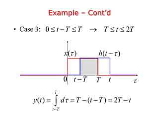 Convolution representation impulse response | PPT