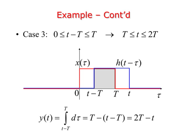 Convolution representation impulse response | PPT