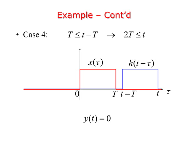 Convolution representation impulse response | PPT