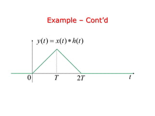 Convolution representation impulse response | PPT