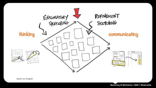 Sketching UI Workshop • 2020 • @katerutter
thinking communicating
sketch via @ugleah
 