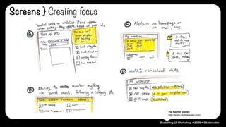 Sketching UI Workshop • 2020 • @katerutter
ACTIVITY ONE:
Via Rachel Glaves
http://www.rachelglaves.com/
Screens } Creating focus
 