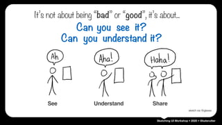 Sketching UI Workshop • 2020 • @katerutter
See Understand Share
Can you see it?
Can you understand it?
sketch via @glaves
It’s not about being “bad” or “good”, it’s about...
 