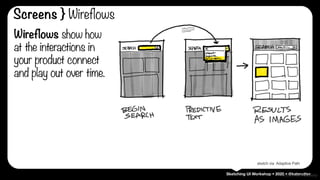 Sketching UI Workshop • 2020 • @katerutter
Wireflows show how
at the interactions in
your product connect
and play out over time.
sketch via @ladylexy
sketch via Adaptive Path
Screens } Wireflows
 