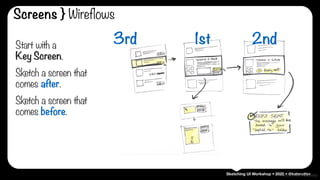 Sketching UI Workshop • 2020 • @kateruttersketch via @ladylexy
Start with a  
Key Screen.
Sketch a screen that
comes after.
Sketch a screen that
comes before.
3rd 2nd1st
Screens } Wireflows
 