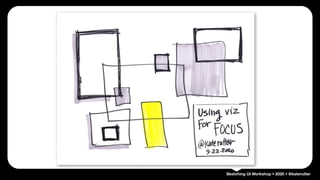 Sketching UI Workshop • 2020 • @katerutter
 