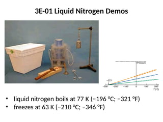 3E-01 Liquid Nitrogen Demos
• liquid nitrogen boils at 77 K (−196 °C; −321 °F)
• freezes at 63 K (−210 °C; −346 °F)
 