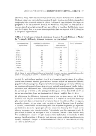 LA GÉOGRAPHIE ÉLECTORALE DES ÉLECTIONS PRÉSIDENTIELLES DE 2012 R 959

Document téléchargé depuis www.cairn.info - Bibliothèque Diderot de Lyon - - 140.77.64.4 - 16/01/2014 17h26. © Presses de Sciences Po

Tableau 6. Le vote des ouvriers et employés en faveur de François Hollande et Marine
Le Pen dans les différentes strates de communes (en pourcentage)
Distance aux grandes
agglomérations

Vote Hollande parmi les ouvriers
et employés de la strate

Vote Le Pen
parmi les ouvriers
et employés de la strate

Écart Le Pen/Hollande

0-10 km
10-20 km
20-30 km
30-40 km
40-50 km
50-60 km
60-70 km
70-80 km
+ de 80 km

29,6
26,3
27,4
25,4
23
24,5
27,3
29,7
31

24,7
30,7
29,6
32
34,8
29,1
26,9
31
28

– 4,9
+ 4,4
+ 2,2
+ 6,6
+ 11,8
+ 4,6
– 0,4
+ 1,3
–2

France entière

27,2

28,9

+ 1,7

Afin de disposer de bases statistiques suffisantes sur les employés et ouvriers, nous avons regroupé les trois dernières
strates les moins peuplées en une seule : + de 80 km de distance d’une grande agglomération.

Au-delà des seuls milieux populaires dont il a été question jusqu’à présent, le graphique
suivant fait clairement ressortir que le sur-vote frontiste auprès des populations (milieux
populaires et autres catégories) du grand périurbain s’accompagne, pour François Hollande,
de résultats sensiblement inférieurs à sa moyenne nationale quand ceux de Nicolas Sarkozy
demeurent, eux, relativement étals. Dans ce territoire (et notamment parmi les employés et
les ouvriers qui y vivent), la lutte politique et idéologique oppose donc le PS au FN, ce
dernier exploitant sans doute une inadéquation du discours socialiste dans ces lieux.
Ce phénomène de diffusion a également concerné des territoires ruraux où le Front
National avait toujours rencontré des difficultés et se retrouve à une échelle beaucoup
plus importante dans tout le centre de la France et dans le Grand Ouest. Dans ces régions,
et conformément à ce que nous avons pu observer lors de l’analyse selon le gradient
d’urbanité, ce mouvement concerne non pas les villes moyennes ou grandes qui organisent
ces territoires, mais des espaces péri-urbains, voire pour beaucoup très ruraux. Autre
élément marquant, cette poussée frontiste s’est produite aussi bien dans des terroirs de
gauche que de droite. En Auvergne et dans le Limousin, Marine Le Pen améliore ainsi
très sensiblement le score de son père au second tour de l’élection présidentielle de 2002
dans un Cantal catholique et de droite, mais les progressions sont tout aussi importantes
dans les campagnes « rouges » et déchristianisées de l’Allier, de la Haute-Vienne, du Puyde-Dôme et de la Creuse.
R REVUE FRANCAISE DE SCIENCE POLITIQUE R VOL. 62 No 5-6 R 2012
¸

Document téléchargé depuis www.cairn.info - Bibliothèque Diderot de Lyon - - 140.77.64.4 - 16/01/2014 17h26. © Presses de Sciences Po

Marine Le Pen y rentre en concurrence directe avec celui du Parti socialiste. Si François
Hollande est parvenu à prendre l’ascendant sur la leader frontiste dans l’électorat populaire
des grandes villes, comme le montre le tableau ci-dessous, il cède du terrain dans la proche
périphérie et est très nettement distancé par Marine Le Pen parmi les employés et les
ouvriers dans le grand périurbain. L’écart au profit de la candidate du FN atteint même
près de 12 points dans la strate de communes situées dans un rayon de 40 à 50 kilomètres
d’une grande agglomération.

 
