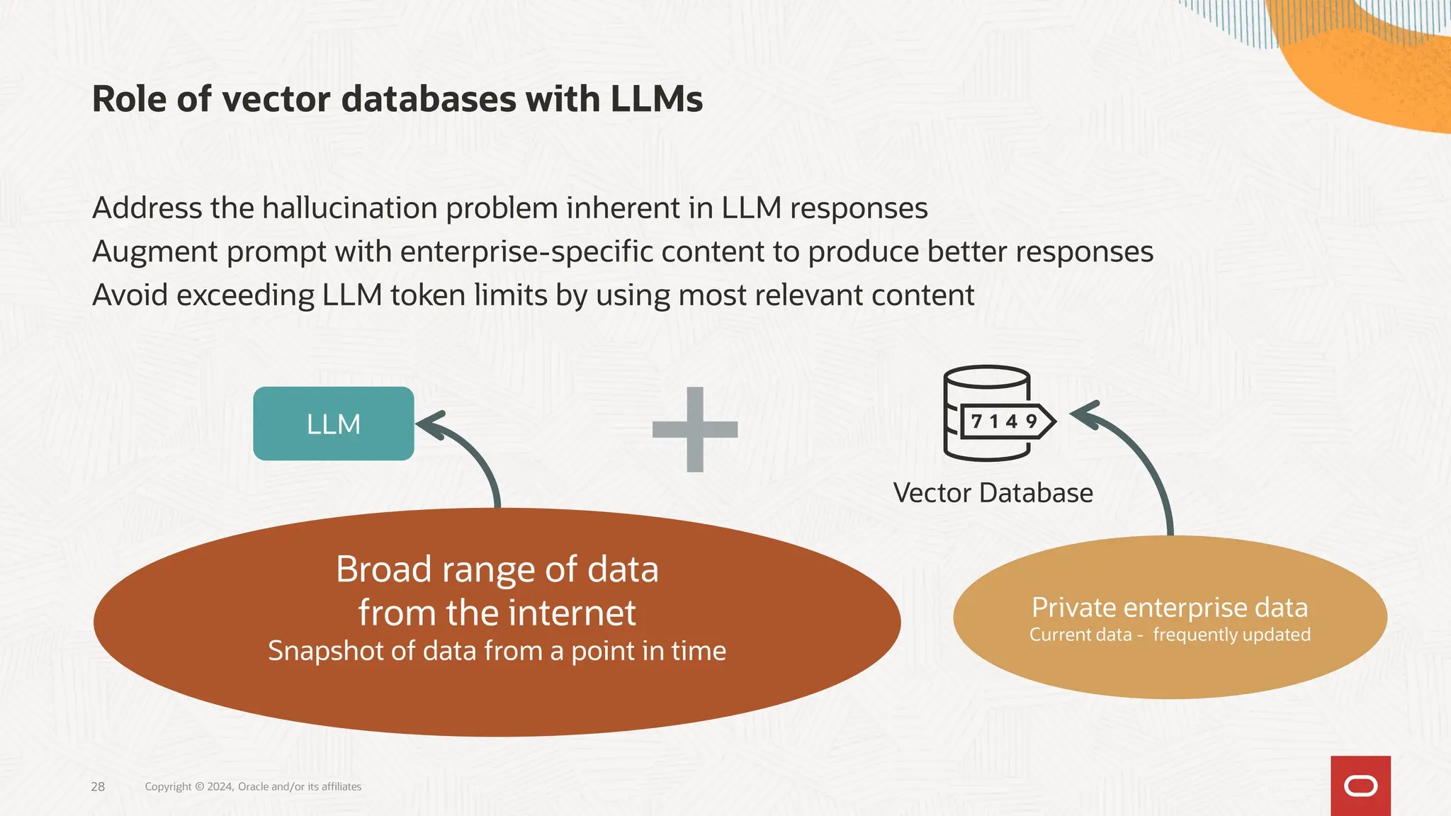 Role of vector databases with LLMs
Address the hallucination problem inherent in LLM responses
Augment prompt with enterprise-specific content to produce better responses
Avoid exceeding LLM token limits by using most relevant content
28 Copyright © 2024, Oracle and/or its affiliates
Broad range of data
from the internet
Snapshot of data from a point in time
Private enterprise data
Current data - frequently updated
LLM
Vector Database
 
