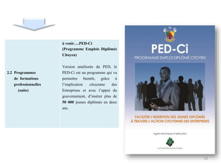 12
2.2 Programmes
de formations
professionnelles
(suite)
à venir….PED-Ci
(Programme Emplois Diplômés
Citoyen)
Version améliorée du PED, le
PED-Ci est un programme qui va
permettre bientôt, grâce à
l’implication citoyenne des
Entreprises et avec l’appui du
gouvernement, d’insérer plus de
50 000 jeunes diplômés en deux
ans.
 