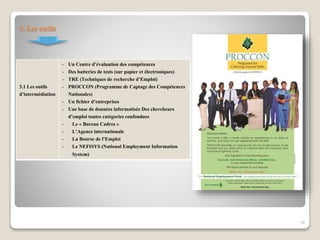 3. Les outils
3.1 Les outils
d’intermédiation
- Un Centre d’évaluation des compétences
- Des batteries de tests (sur papier et électroniques)
- TRE (Techniques de recherche d’Emploi)
- PROCCON (Programme de Captage des Compétences
Nationales)
- Un fichier d’entreprises
- Une base de données informatisée Des chercheurs
d’emploi toutes catégories confondues
- Le « Bureau Cadres »
- L’Agence internationale
- La Bourse de l’Emploi
- Le NEFISYS (National Employment Information
System)
16
 