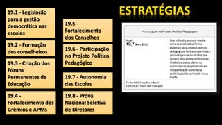 19.1 - Legislação
para a gestão
democrática nas
escolas
19.2 - Formação
dos conselheiros
19.3 - Criação dos
Fóruns
Permanentes de
Educação
19.4 -
Fortalecimento dos
Grêmios e APMs
19.6 - Participação
no Projeto Político
Pedagógico
19.5 -
Fortalecimento
dos Conselhos
19.8 - Prova
Nacional Seletiva
de Diretores
19.7 - Autonomia
das Escolas
 