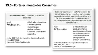 19.5 - Fortalecimento dos Conselhos
 