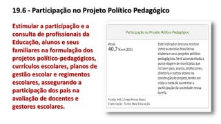 19.6 - Participação no Projeto Político Pedagógico
Estimular a participação e a
consulta de profissionais da
Educação, alunos e seus
familiares na formulação dos
projetos político-pedagógicos,
currículos escolares, planos de
gestão escolar e regimentos
escolares, assegurando a
participação dos pais na
avaliação de docentes e
gestores escolares.
 
