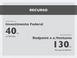RECURSO


Fonte: exame.com

Investimento Federal

40
p/ Startups
                   mi
                                          Fonte: Financial Time

                         Redpoint e e.Ventures

                                   130
                                    Startups brasileiras
                                                          mi
 