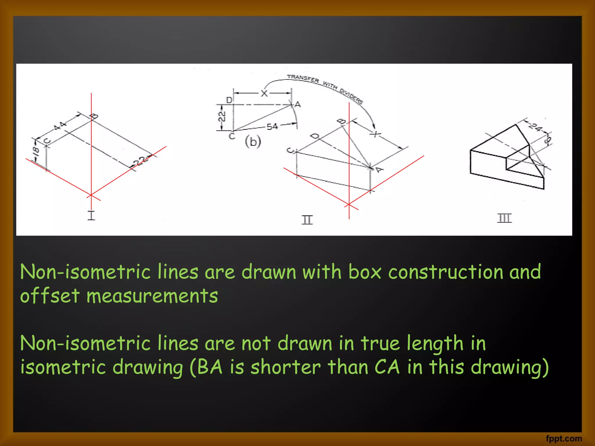 Non-isometric lines are drawn with box construction and
offset measurements
Non-isometric lines are not drawn in true length in
isometric drawing (BA is shorter than CA in this drawing)
 