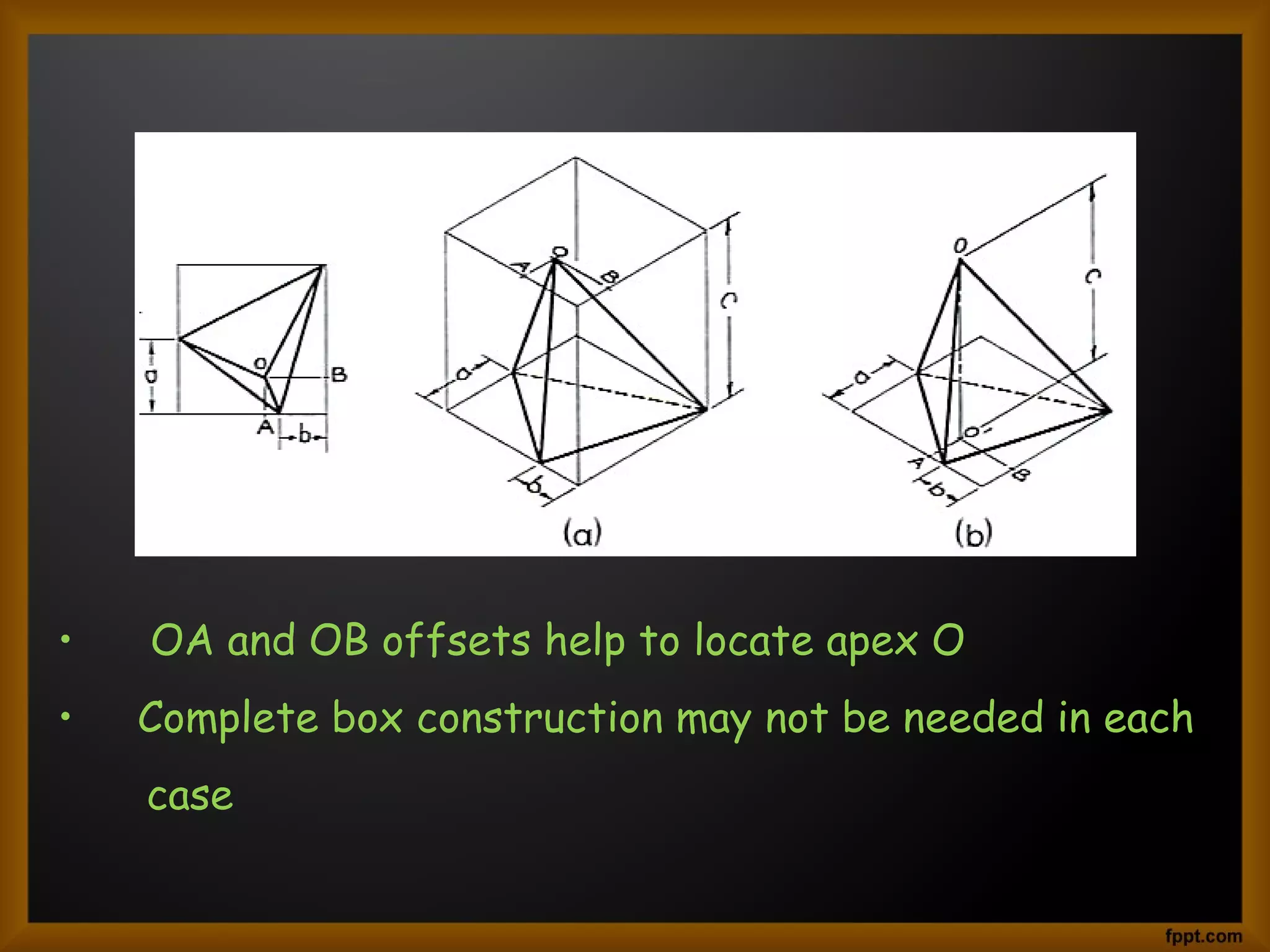 • OA and OB offsets help to locate apex O
• Complete box construction may not be needed in each
case
 