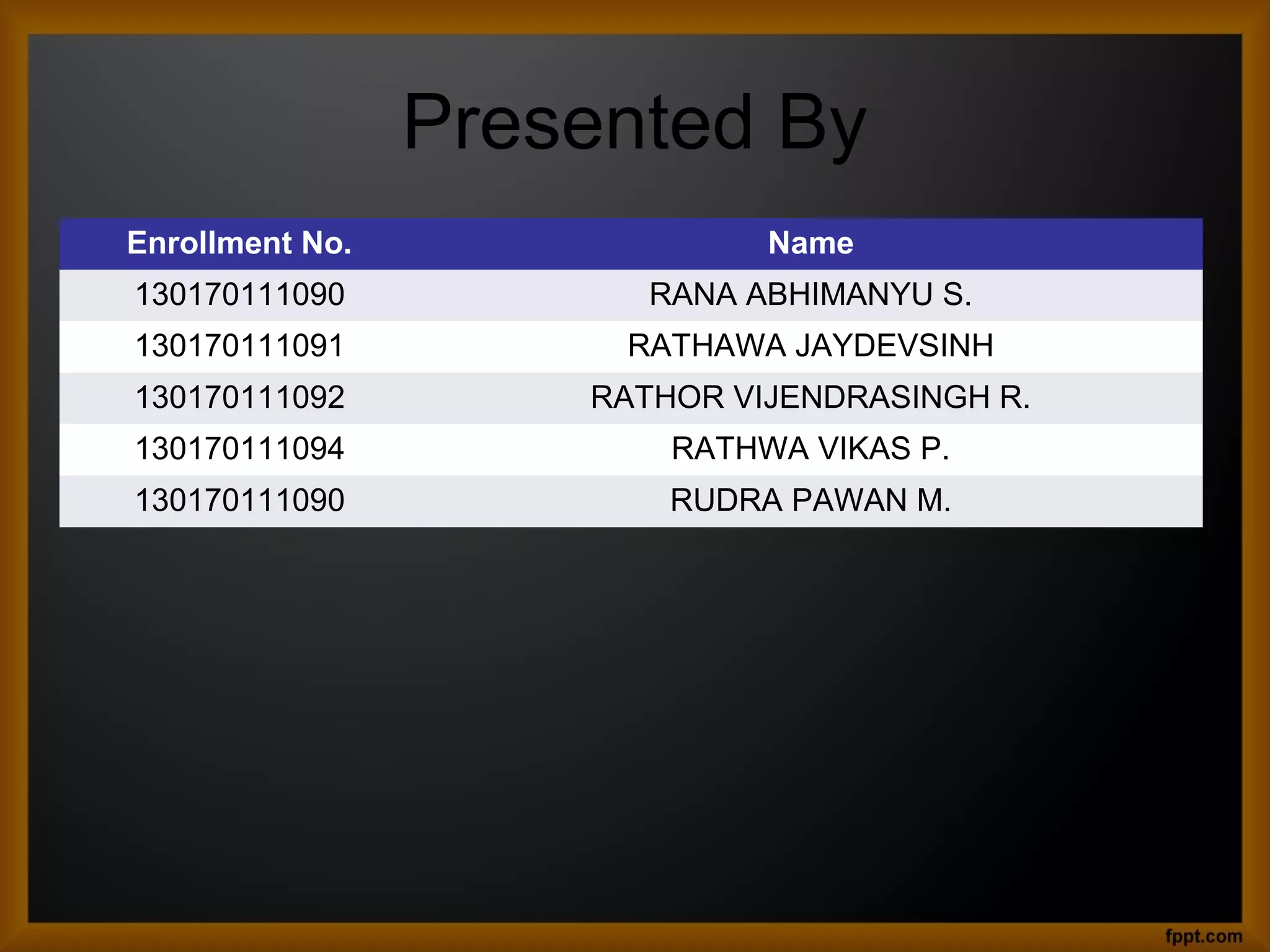 Presented By
Enrollment No. Name
130170111090 RANA ABHIMANYU S.
130170111091 RATHAWA JAYDEVSINH
130170111092 RATHOR VIJENDRASINGH R.
130170111094 RATHWA VIKAS P.
130170111090 RUDRA PAWAN M.
 