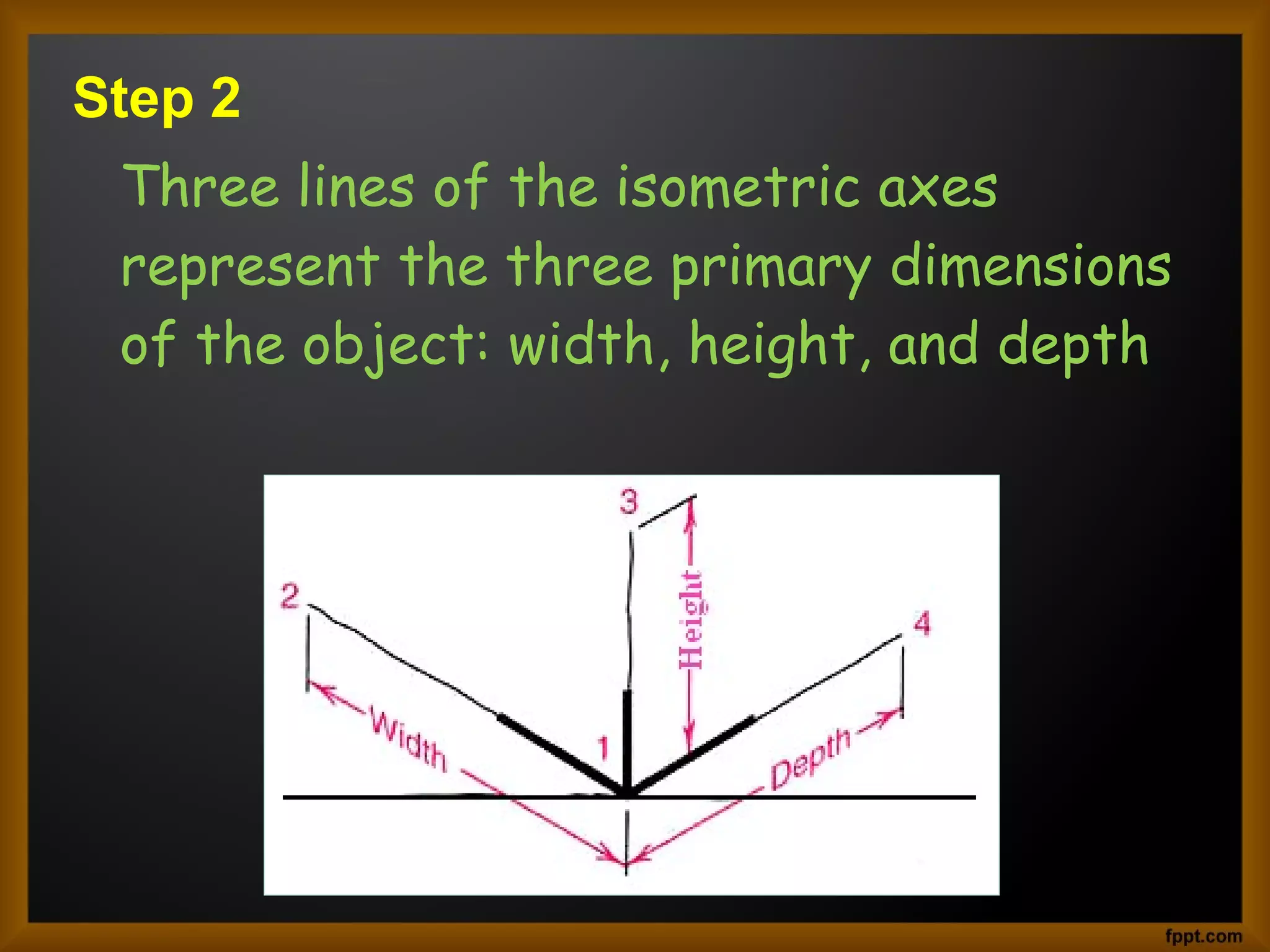 Step 2
Three lines of the isometric axes
represent the three primary dimensions
of the object: width, height, and depth
 
