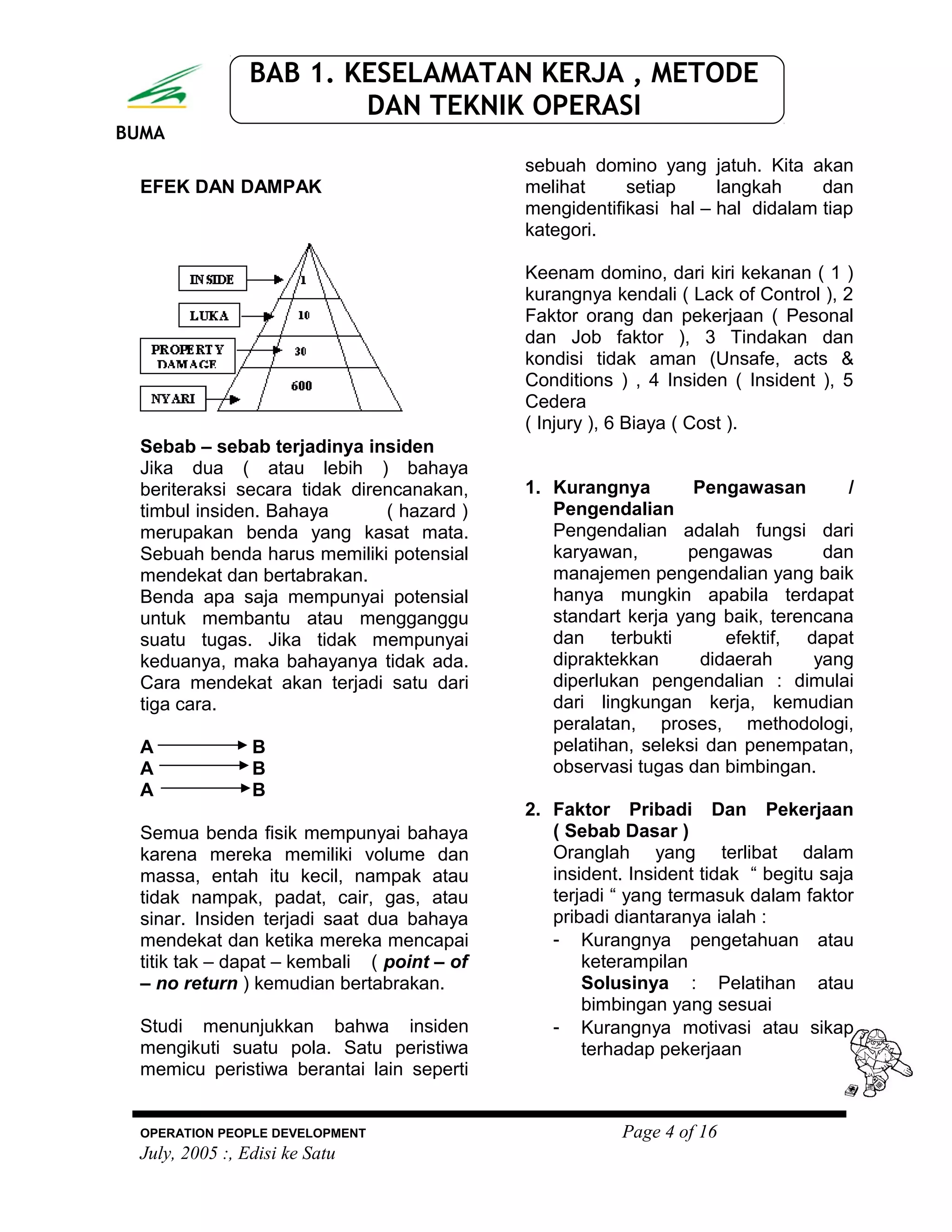 BUMA
BAB 1. KESELAMATAN KERJA , METODE
DAN TEKNIK OPERASI
EFEK DAN DAMPAK
Sebab – sebab terjadinya insiden
Jika dua ( atau lebih ) bahaya
beriteraksi secara tidak direncanakan,
timbul insiden. Bahaya ( hazard )
merupakan benda yang kasat mata.
Sebuah benda harus memiliki potensial
mendekat dan bertabrakan.
Benda apa saja mempunyai potensial
untuk membantu atau mengganggu
suatu tugas. Jika tidak mempunyai
keduanya, maka bahayanya tidak ada.
Cara mendekat akan terjadi satu dari
tiga cara.
A B
A B
A B
Semua benda fisik mempunyai bahaya
karena mereka memiliki volume dan
massa, entah itu kecil, nampak atau
tidak nampak, padat, cair, gas, atau
sinar. Insiden terjadi saat dua bahaya
mendekat dan ketika mereka mencapai
titik tak – dapat – kembali ( point – of
– no return ) kemudian bertabrakan.
Studi menunjukkan bahwa insiden
mengikuti suatu pola. Satu peristiwa
memicu peristiwa berantai lain seperti
sebuah domino yang jatuh. Kita akan
melihat setiap langkah dan
mengidentifikasi hal – hal didalam tiap
kategori.
Keenam domino, dari kiri kekanan ( 1 )
kurangnya kendali ( Lack of Control ), 2
Faktor orang dan pekerjaan ( Pesonal
dan Job faktor ), 3 Tindakan dan
kondisi tidak aman (Unsafe, acts &
Conditions ) , 4 Insiden ( Insident ), 5
Cedera
( Injury ), 6 Biaya ( Cost ).
1. Kurangnya Pengawasan /
Pengendalian
Pengendalian adalah fungsi dari
karyawan, pengawas dan
manajemen pengendalian yang baik
hanya mungkin apabila terdapat
standart kerja yang baik, terencana
dan terbukti efektif, dapat
dipraktekkan didaerah yang
diperlukan pengendalian : dimulai
dari lingkungan kerja, kemudian
peralatan, proses, methodologi,
pelatihan, seleksi dan penempatan,
observasi tugas dan bimbingan.
2. Faktor Pribadi Dan Pekerjaan
( Sebab Dasar )
Oranglah yang terlibat dalam
insident. Insident tidak “ begitu saja
terjadi “ yang termasuk dalam faktor
pribadi diantaranya ialah :
- Kurangnya pengetahuan atau
keterampilan
Solusinya : Pelatihan atau
bimbingan yang sesuai
- Kurangnya motivasi atau sikap
terhadap pekerjaan
OPERATION PEOPLE DEVELOPMENT Page 4 of 16
July, 2005 :, Edisi ke Satu
 