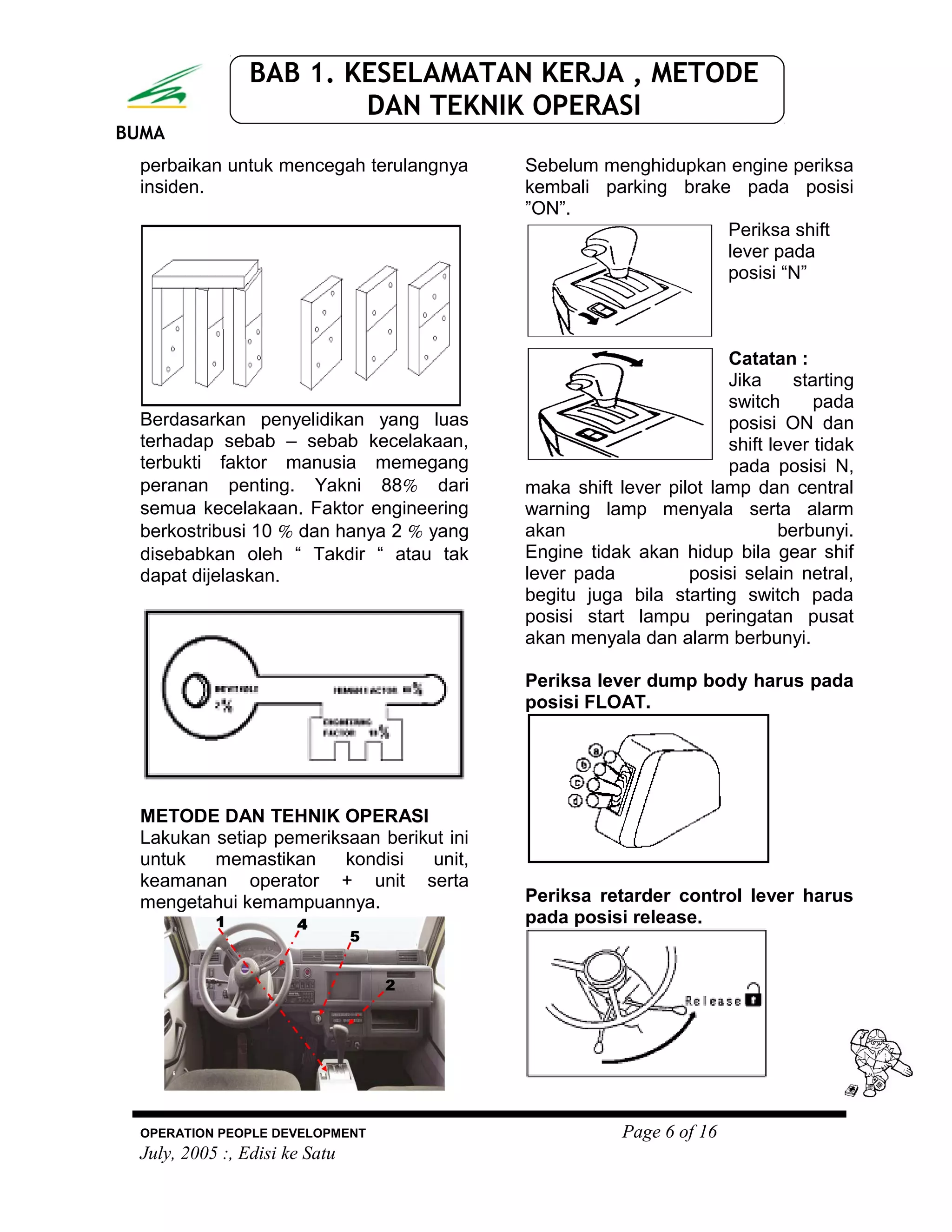 BUMA
BAB 1. KESELAMATAN KERJA , METODE
DAN TEKNIK OPERASI
perbaikan untuk mencegah terulangnya
insiden.
Berdasarkan penyelidikan yang luas
terhadap sebab – sebab kecelakaan,
terbukti faktor manusia memegang
peranan penting. Yakni 88% dari
semua kecelakaan. Faktor engineering
berkostribusi 10 % dan hanya 2 % yang
disebabkan oleh “ Takdir “ atau tak
dapat dijelaskan.
METODE DAN TEHNIK OPERASI
Lakukan setiap pemeriksaan berikut ini
untuk memastikan kondisi unit,
keamanan operator + unit serta
mengetahui kemampuannya.
Sebelum menghidupkan engine periksa
kembali parking brake pada posisi
”ON”.
Periksa shift
lever pada
posisi “N”
Catatan :
Jika starting
switch pada
posisi ON dan
shift lever tidak
pada posisi N,
maka shift lever pilot lamp dan central
warning lamp menyala serta alarm
akan berbunyi.
Engine tidak akan hidup bila gear shif
lever pada posisi selain netral,
begitu juga bila starting switch pada
posisi start lampu peringatan pusat
akan menyala dan alarm berbunyi.
Periksa lever dump body harus pada
posisi FLOAT.
Periksa retarder control lever harus
pada posisi release.
OPERATION PEOPLE DEVELOPMENT Page 6 of 16
July, 2005 :, Edisi ke Satu
 