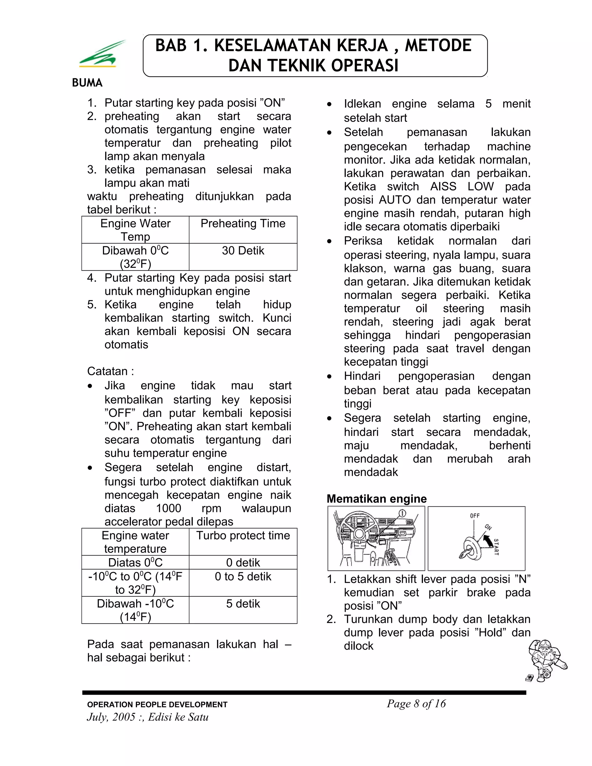 BUMA
BAB 1. KESELAMATAN KERJA , METODE
DAN TEKNIK OPERASI
1. Putar starting key pada posisi ”ON”
2. preheating akan start secara
otomatis tergantung engine water
temperatur dan preheating pilot
lamp akan menyala
3. ketika pemanasan selesai maka
lampu akan mati
waktu preheating ditunjukkan pada
tabel berikut :
Engine Water
Temp
Preheating Time
Dibawah 00
C
(320
F)
30 Detik
4. Putar starting Key pada posisi start
untuk menghidupkan engine
5. Ketika engine telah hidup
kembalikan starting switch. Kunci
akan kembali keposisi ON secara
otomatis
Catatan :
• Jika engine tidak mau start
kembalikan starting key keposisi
”OFF” dan putar kembali keposisi
”ON”. Preheating akan start kembali
secara otomatis tergantung dari
suhu temperatur engine
• Segera setelah engine distart,
fungsi turbo protect diaktifkan untuk
mencegah kecepatan engine naik
diatas 1000 rpm walaupun
accelerator pedal dilepas
Engine water
temperature
Turbo protect time
Diatas 00
C 0 detik
-100
C to 00
C (140
F
to 320
F)
0 to 5 detik
Dibawah -100
C
(140
F)
5 detik
Pada saat pemanasan lakukan hal –
hal sebagai berikut :
• Idlekan engine selama 5 menit
setelah start
• Setelah pemanasan lakukan
pengecekan terhadap machine
monitor. Jika ada ketidak normalan,
lakukan perawatan dan perbaikan.
Ketika switch AISS LOW pada
posisi AUTO dan temperatur water
engine masih rendah, putaran high
idle secara otomatis diperbaiki
• Periksa ketidak normalan dari
operasi steering, nyala lampu, suara
klakson, warna gas buang, suara
dan getaran. Jika ditemukan ketidak
normalan segera perbaiki. Ketika
temperatur oil steering masih
rendah, steering jadi agak berat
sehingga hindari pengoperasian
steering pada saat travel dengan
kecepatan tinggi
• Hindari pengoperasian dengan
beban berat atau pada kecepatan
tinggi
• Segera setelah starting engine,
hindari start secara mendadak,
maju mendadak, berhenti
mendadak dan merubah arah
mendadak
Mematikan engine
1. Letakkan shift lever pada posisi ”N”
kemudian set parkir brake pada
posisi ”ON”
2. Turunkan dump body dan letakkan
dump lever pada posisi ”Hold” dan
dilock
OPERATION PEOPLE DEVELOPMENT Page 8 of 16
July, 2005 :, Edisi ke Satu
 