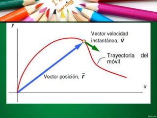 Elementos del Movimiento
 