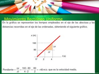 Movimiento Rectilíneo Uniforme
 
