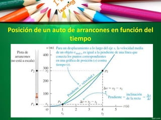 Posición de un auto de arrancones en función del
tiempo
 