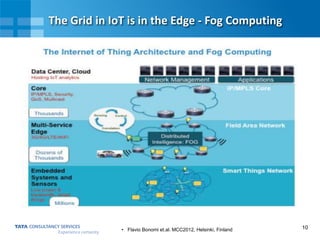 10
The Grid in IoT is in the Edge - Fog Computing
• Flavio Bonomi et.al. MCC2012, Helsinki, Finland
 