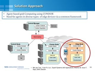14
Solution Approach
• Agent-based grid Computing using CONDOR
• Need for agents in diverse types of edge devices via a common framework
• Min-Jen Tsai, ,Yuan-Fu Luo , Expert Systems with Applications, Volume 36, Issue 7,
Sept. 2009, Elsevier
 