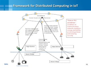 15
Framework for Distributed Computing in IoT
 